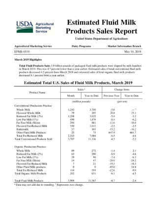 Fluid Milk Products Sales Report