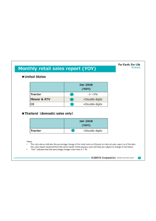 Monthly Retail Sales Report