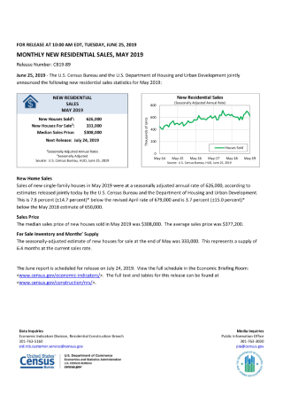 New Residential Monthly Sales Report