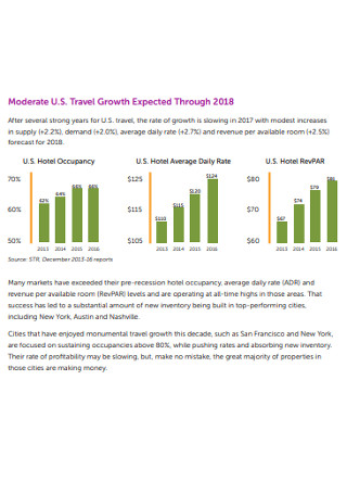 Annual Marketing Report Plan