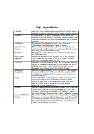 Basic Project Proposal Outline