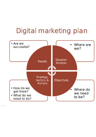 Digital marketing plan