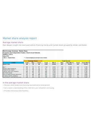 Market share analysis Sale report