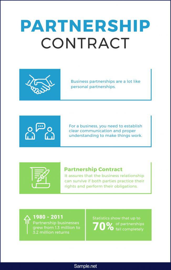 partnership-contract