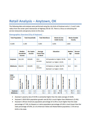 Retail Analysis Sales
