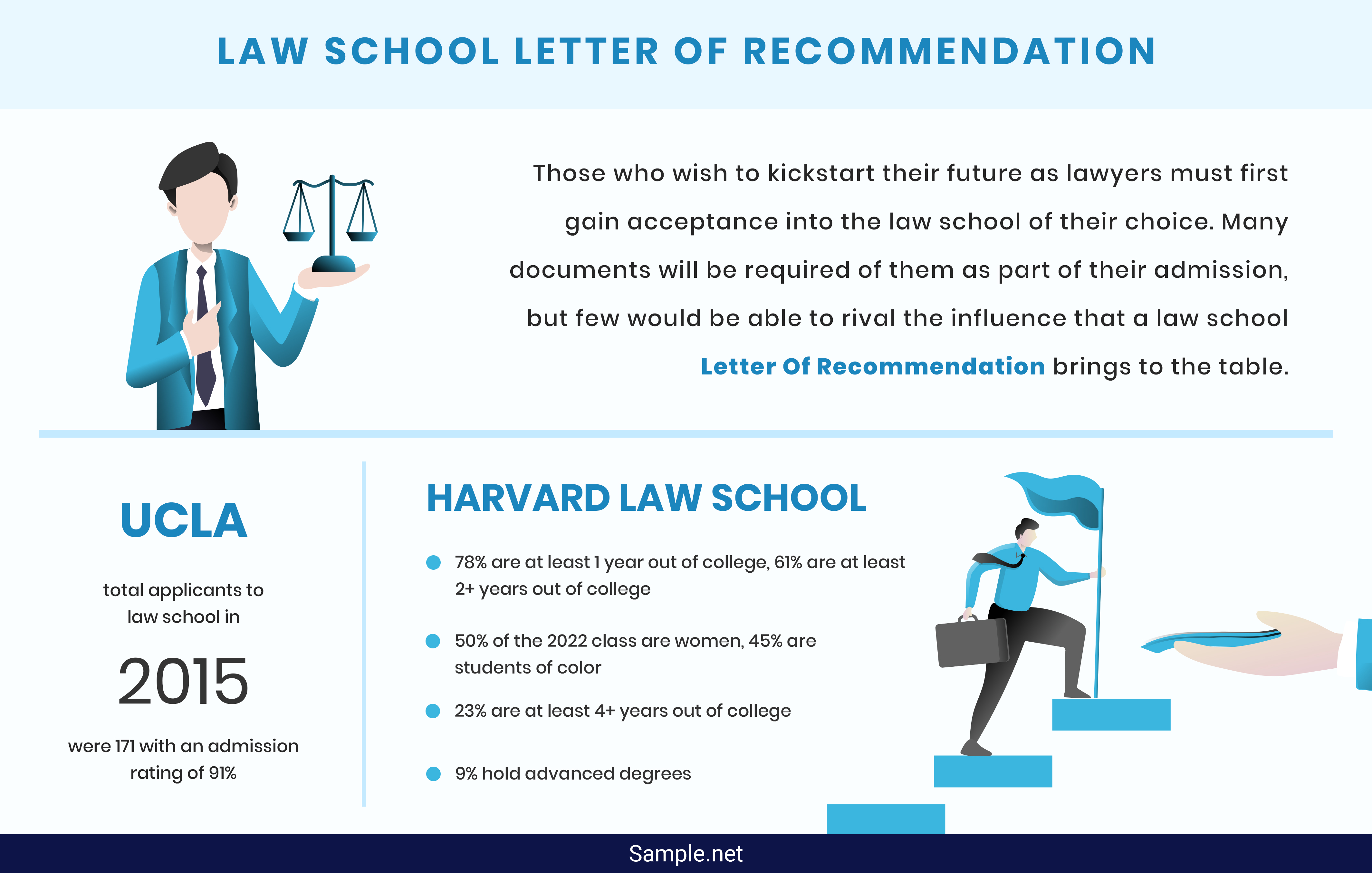 Law School Letter Of Recommendation Request Sample