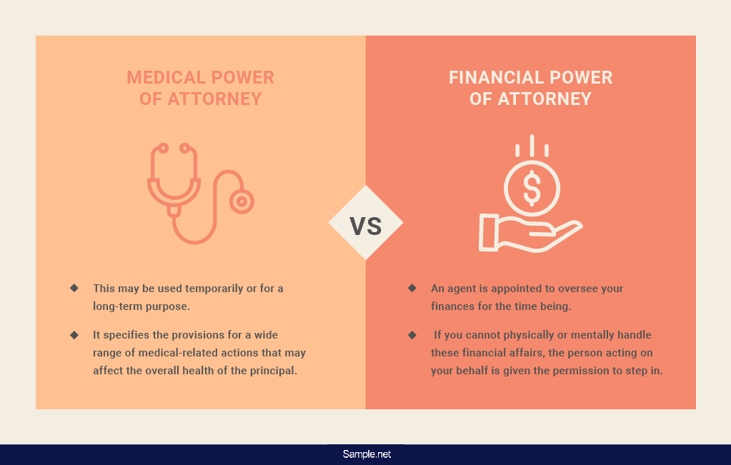 50-sample-medical-health-care-power-of-attorney-forms-3-01