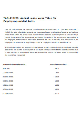 Annual Lease Value Table for Employer