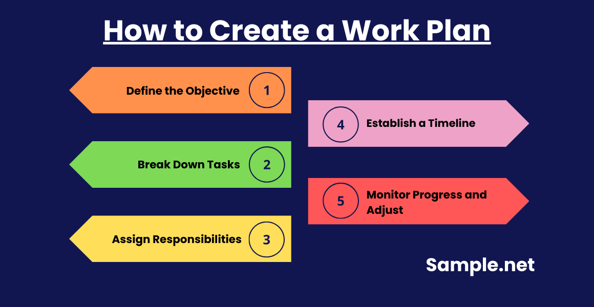 how to create a work plan