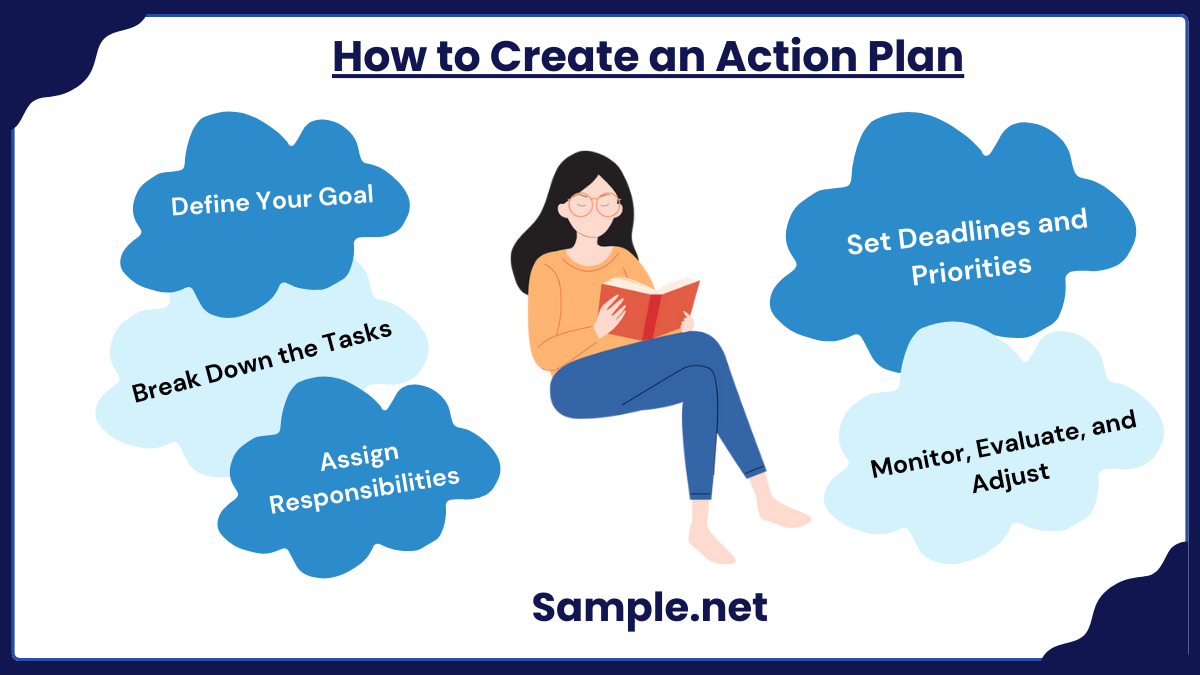 How to Create an Action Plan