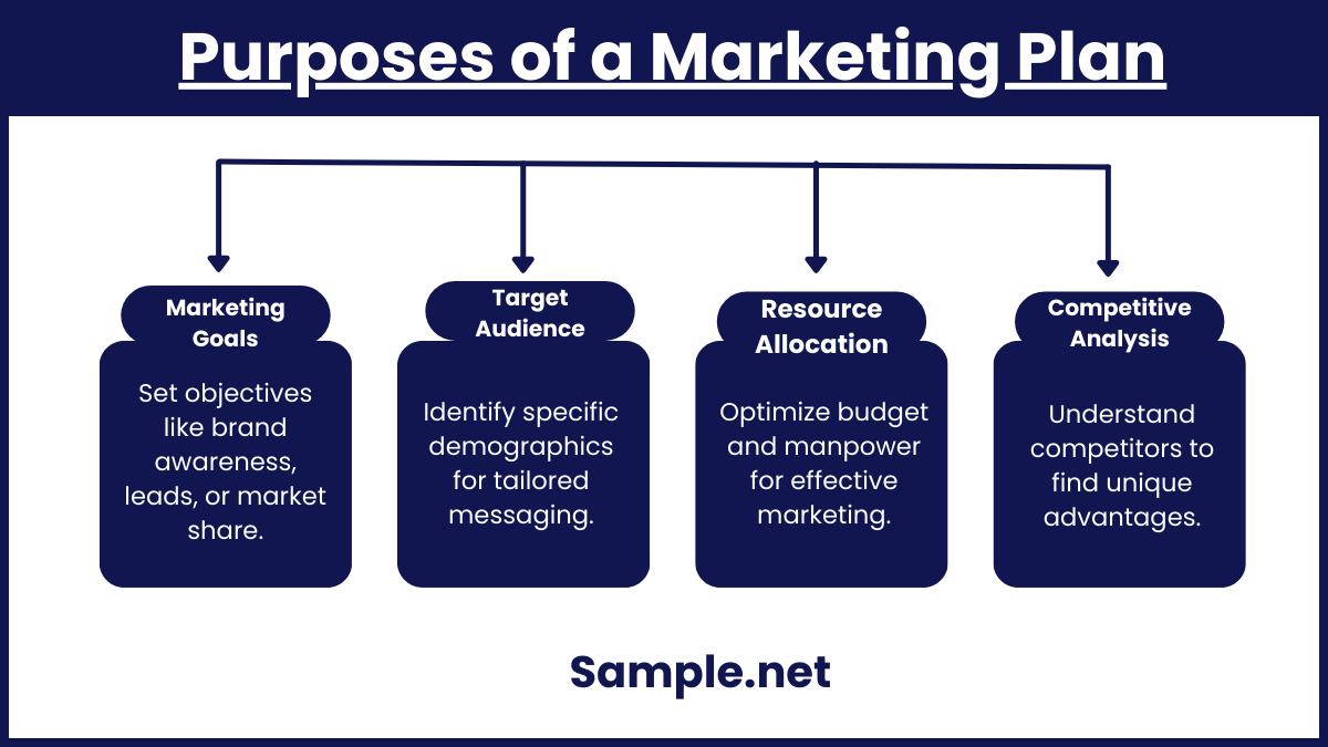 Purposes of a Marketing Plan