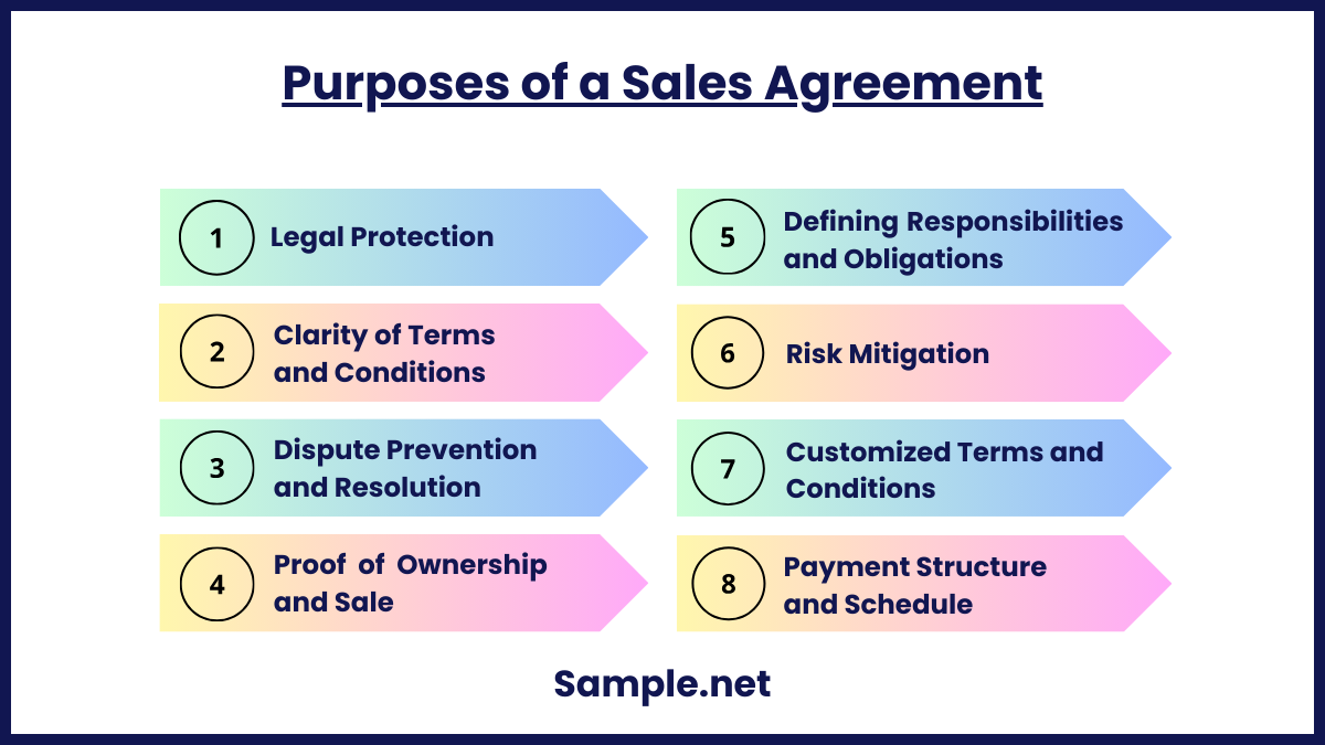 Purposes of a Sales Agreement