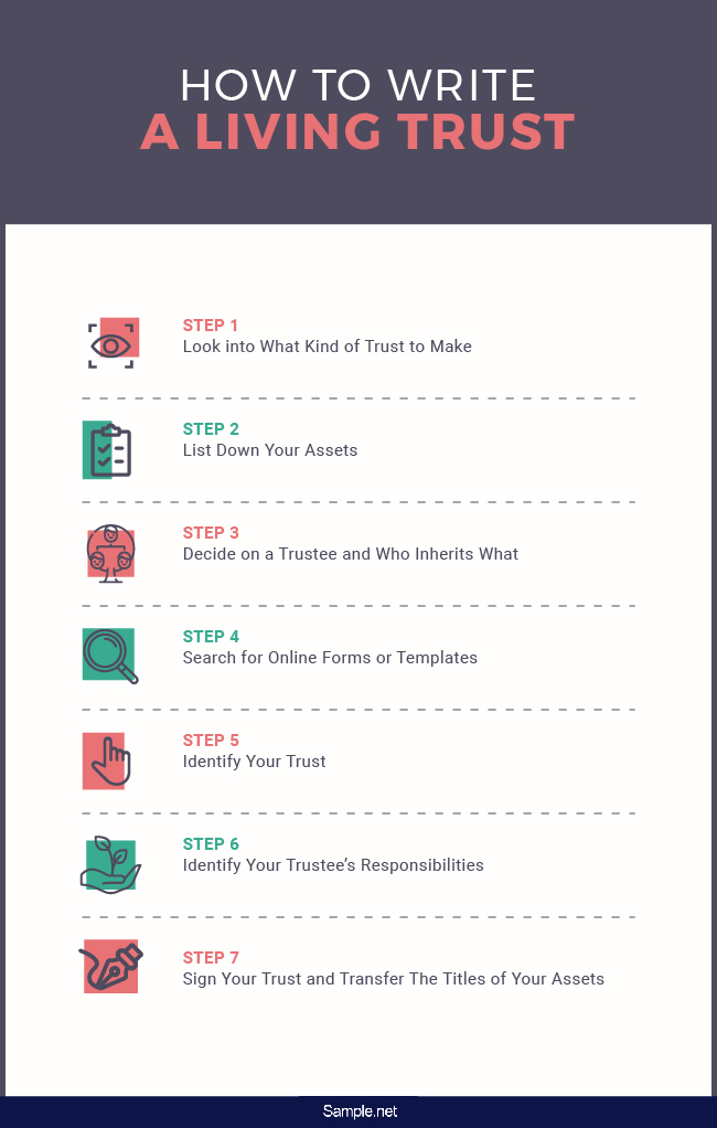 44+ SAMPLE Living Trust Templates in PDF | MS Word