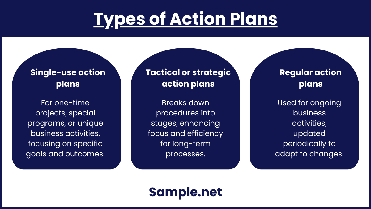 Types of Action Plans