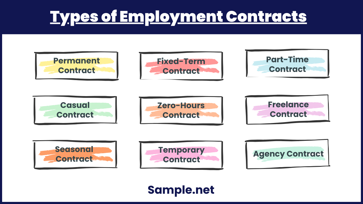 Types of Employment Contracts