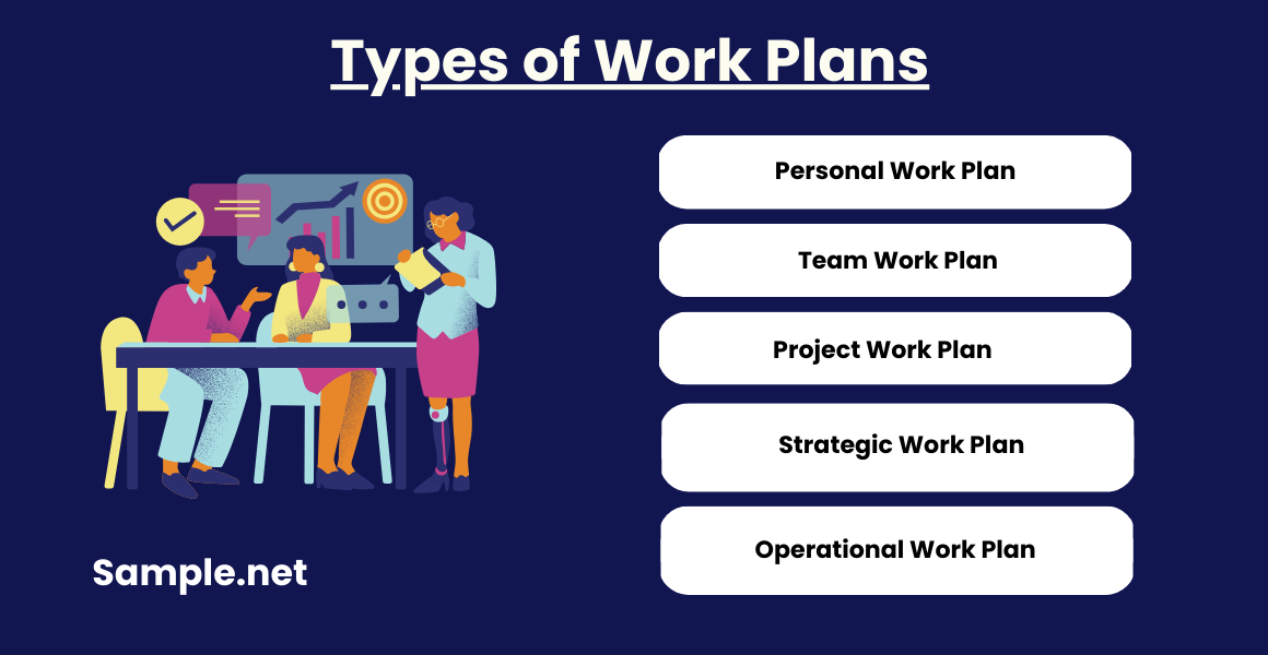 Types of Work Plans