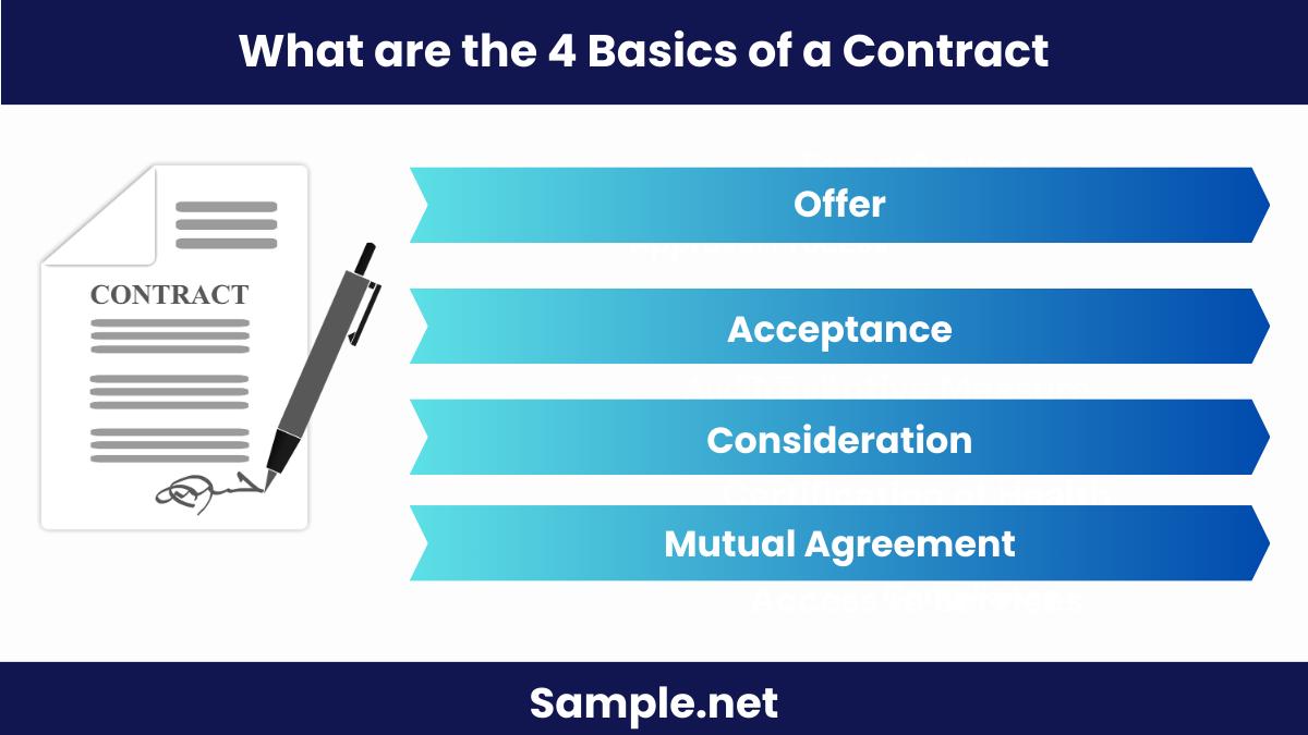 what-are-the-4-basics-of-a-contract