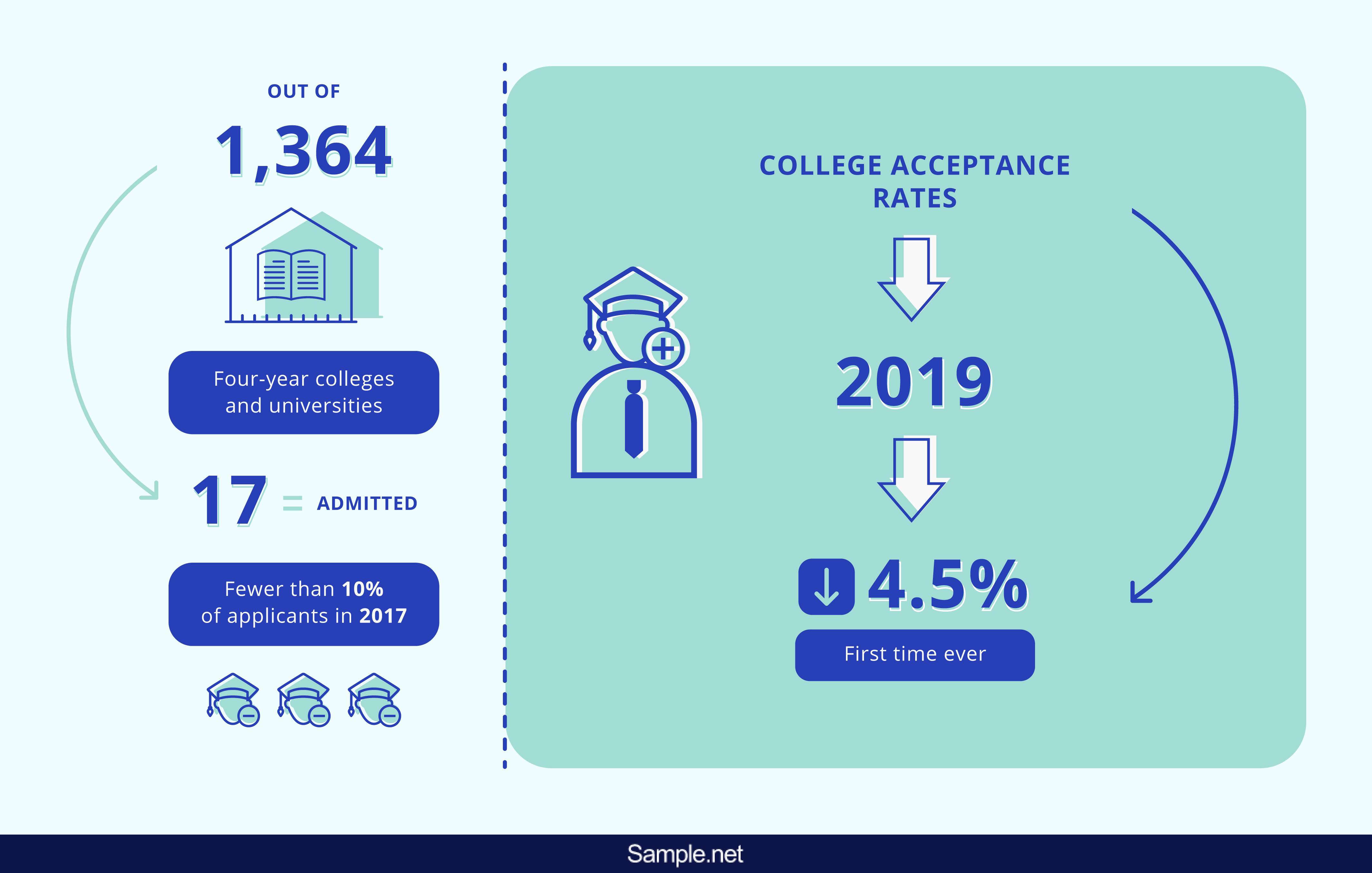 47+ FREE College Letter of Recommendation Samples to Download