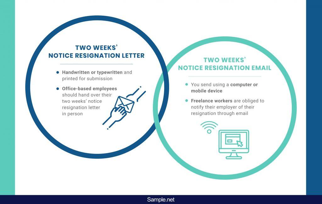 infographics-two-weeks-notice-resignation-letters-3a-01