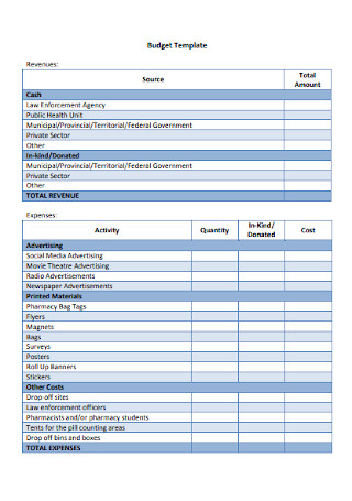 Agency Budget Template