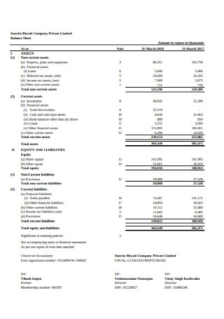 Biscuit Company Balance Sheet