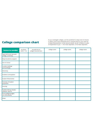 College comparison chart