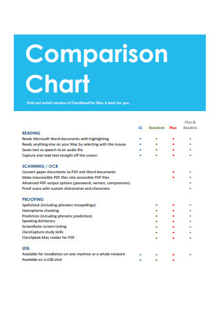 Comparison Chart Format
