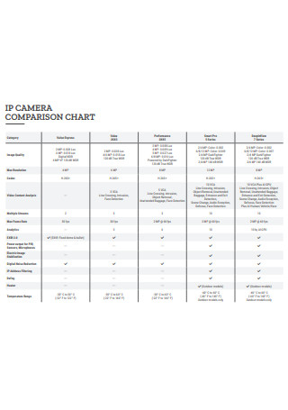 Comparison Chart Sample