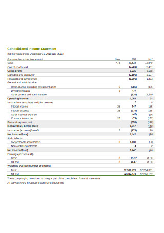 Financial Group Consolidated Income Statement