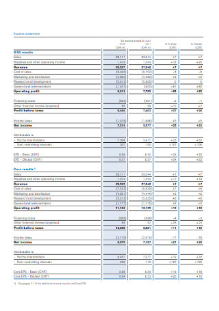 Half Yearly Income Statement