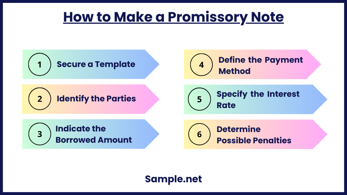 How to Make a Promissory Note