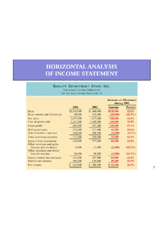 Income Statement Horizontal Analysis