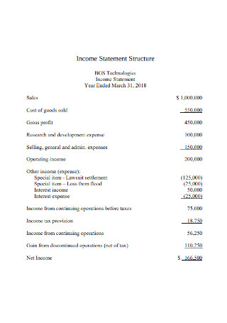Income Statement Structure
