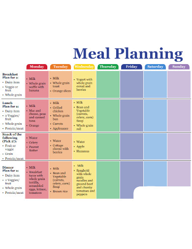 Meal Planning Design