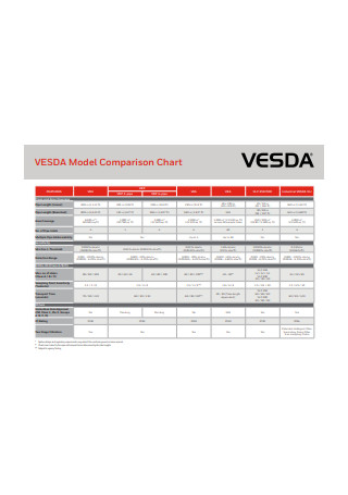 Model Comparison Chart