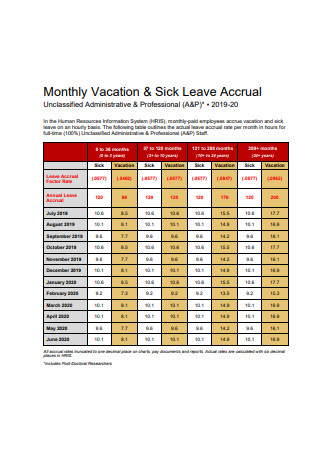 Monthly Vacation and Sick Leave Accrual