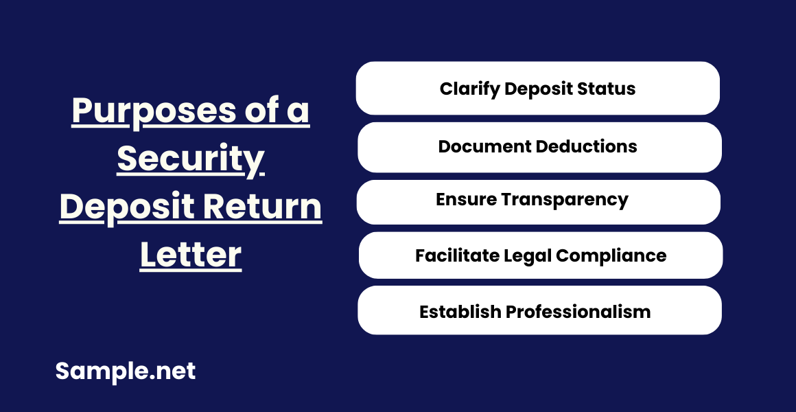 Purposes of a Security Deposit Return Letter