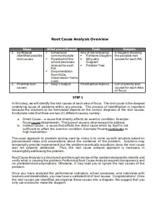 Root Cause Analysis Overview