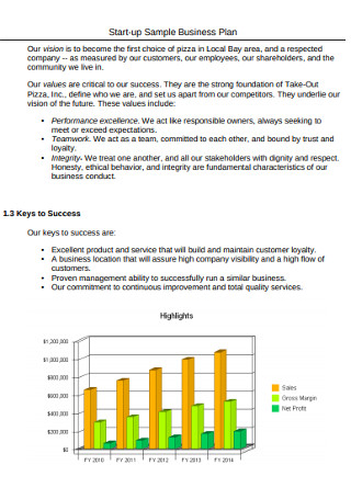 Start up Sample Business Plan