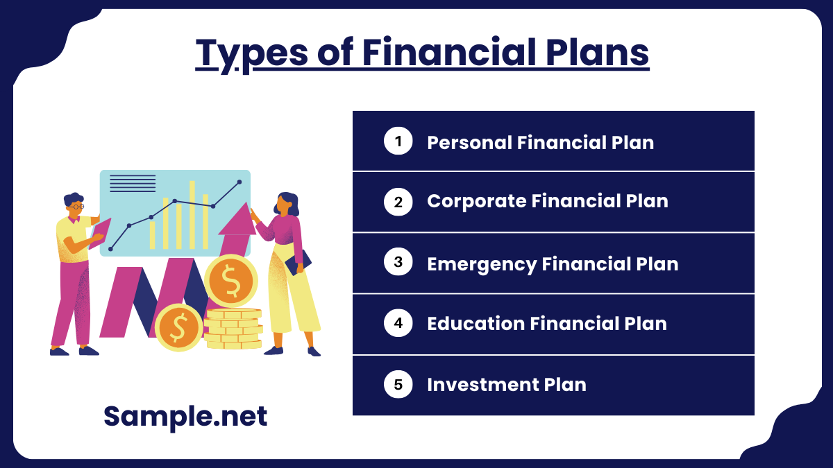 Types of Financial Plans