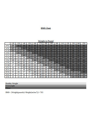 BMI Chart Black and White