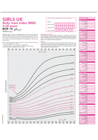 BMI Chart for Boys and Girls