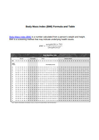BMI Formula and Table