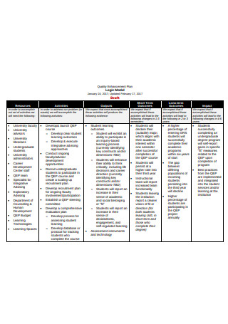 Basic Logic Model Format