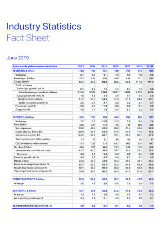 Iindustry Statistics Fact Sheet