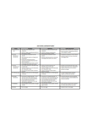 Logic Model Assessment