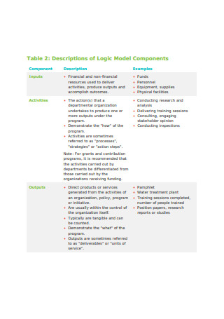 Logic Model Components