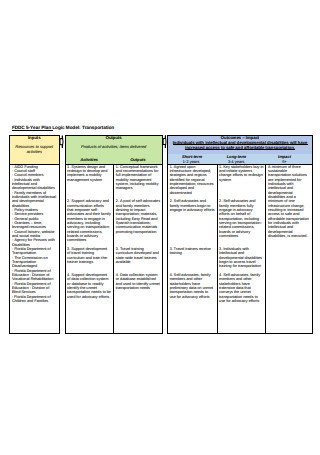 Logic Model Format