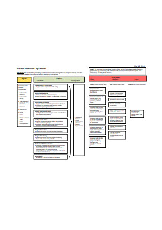 Nutrition Promotion Program Logic Model Worksheet