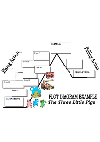 Plot Diagram Example